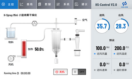 小型噴霧干燥機客戶端 小型噴霧干燥機客戶端