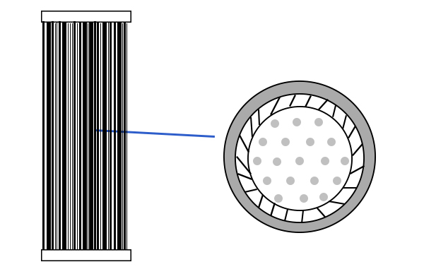 中空纖維膜柱 中空纖維膜柱